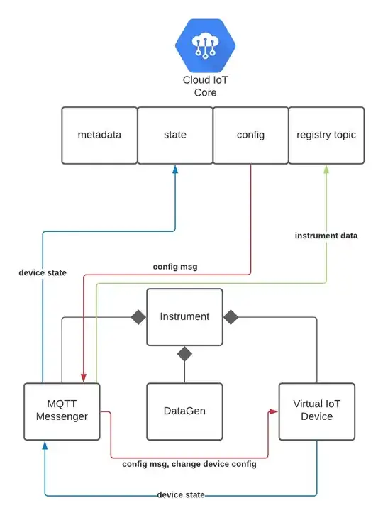 Class Diagram