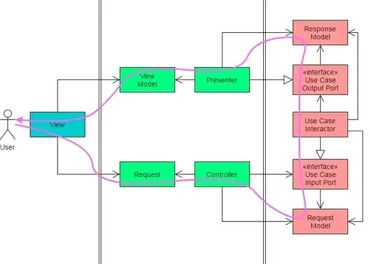 Use Case Interactor
