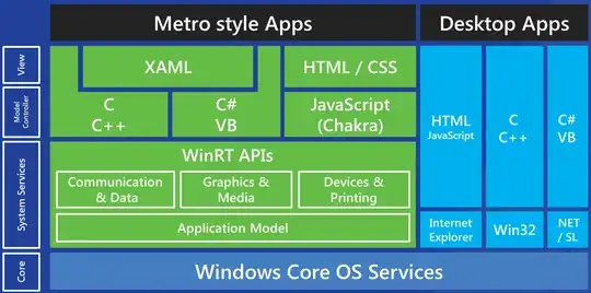 Windows 8 Platform