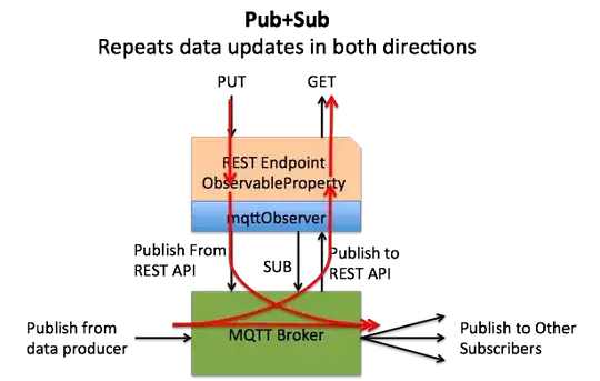 topics and resources