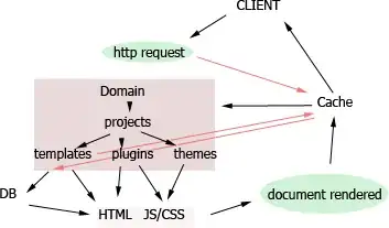 my framework logic - abstracted without all the details