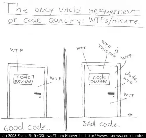 WTF's per minute