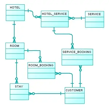 wait state model