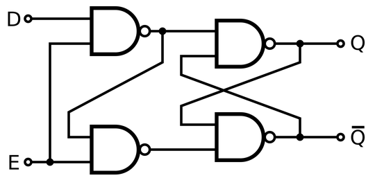D gated NAND flip flop