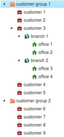 group-tree