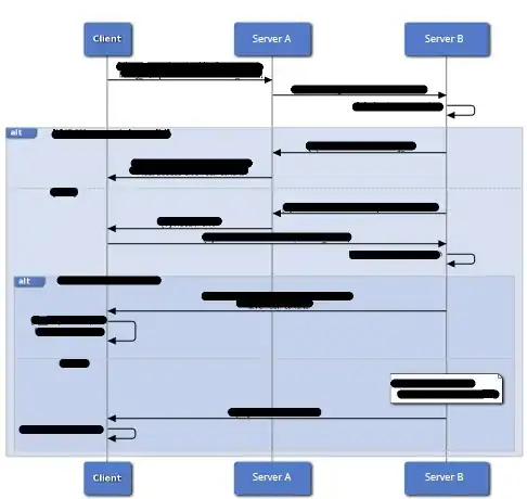 Flow Diagram