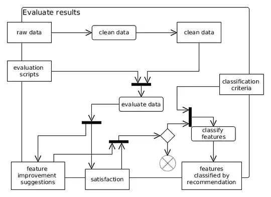 diagram wrong