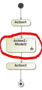 Trident sub-activity