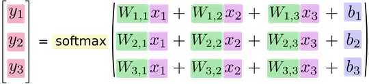 scalar equation
