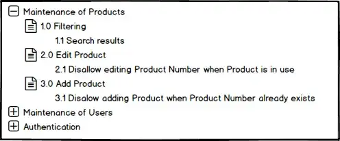 Fictional tree of use cases