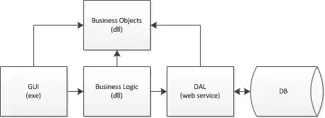 AsIs Architecture