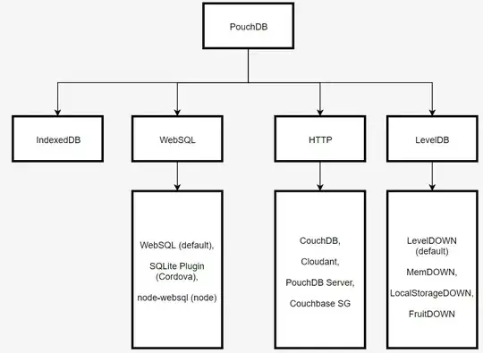 PouchDB Adapters