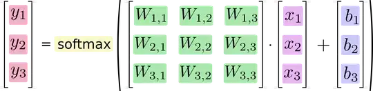vector equation