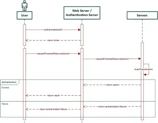 Use case