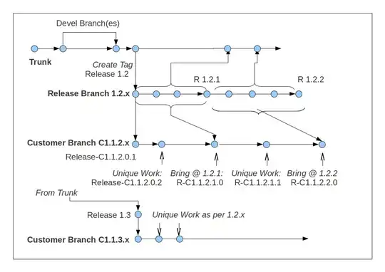 diagram below