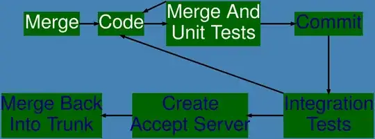 Trusted Developer