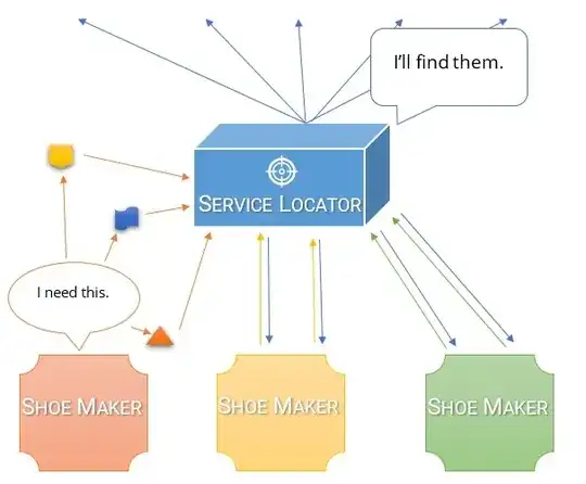 service locator