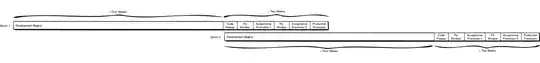 Overlapping sprints
