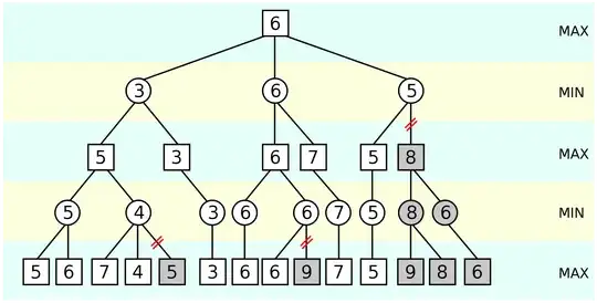 Still the whole tree has been build before pruning. Picture by Jez9999@Wikipedia