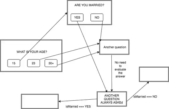 data flow example