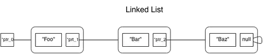 Linked_List