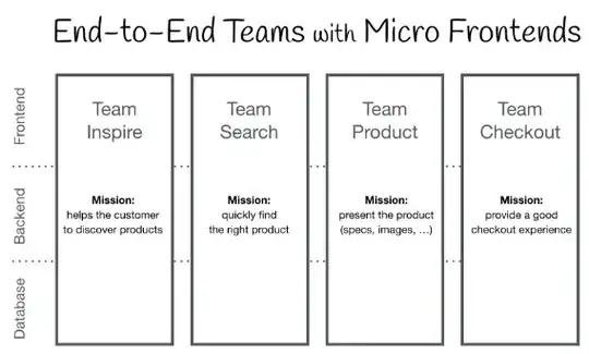 microfrontends