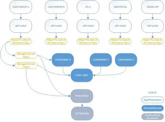 Architecture revised with providers