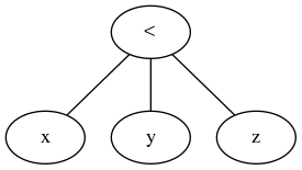special case syntax tree