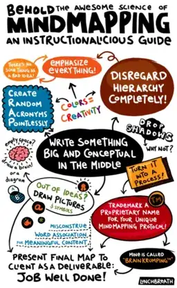 Awesome Mind Map
