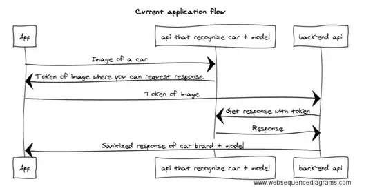 New application flow