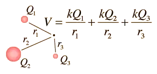 Equation for electric potential due to multiple point charges