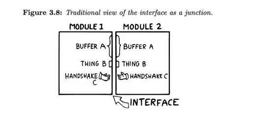 Figure 3.8