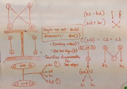 Some notes for figuring out the complex number part.