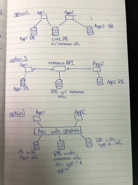 Different ways to implement the current system I am thinking of