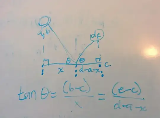 diagram of equation