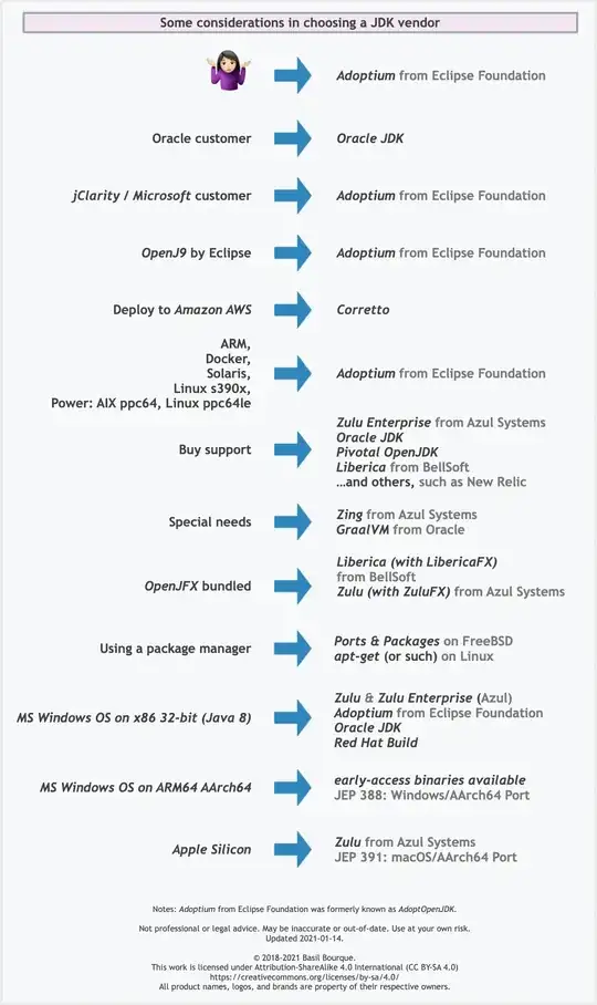 Motivations in choosing a vendor for Java