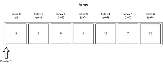 Array Example