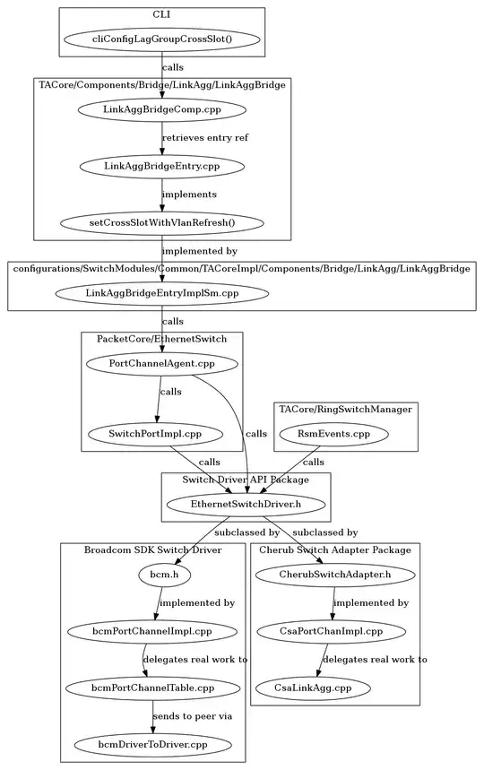 dependency graph