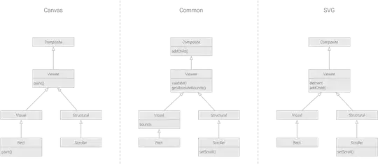 3 parallel class hierarchies, the centre column shows the common parts, the left column is the canvas hierarchy and the right column shows the SVG hierarchy
