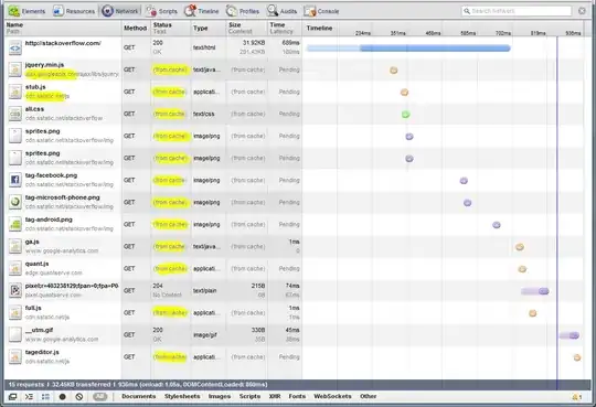 A screenshot of Stack Overflow timeline in Chrome shows 15 files, 3 being requested, 12 being served from cache directly with no requests to remote servers