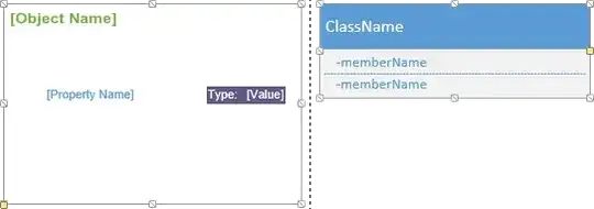 Comparing an instance of the Object Master Shape and one instance of the Property Master Shape with an instance of the Class Master Shape of the UML Stencil and its Initial Members
