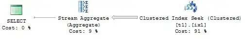 Example aggregating query plan