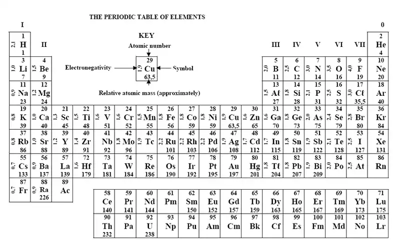 EE-PRE-chem-1.png
