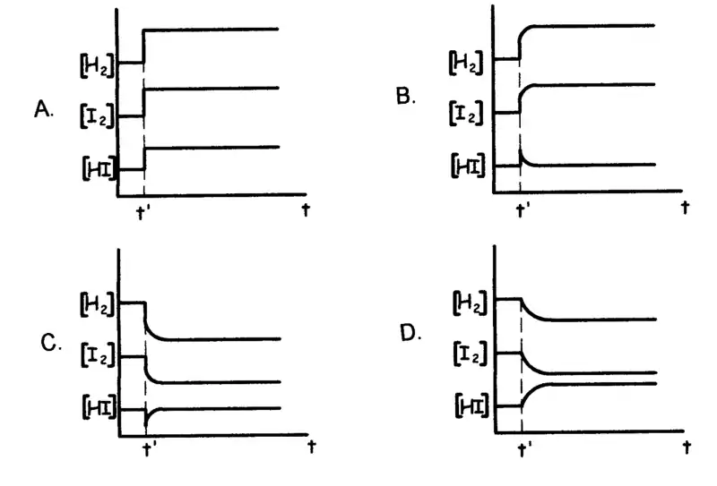EE-PRE-chem-4.png